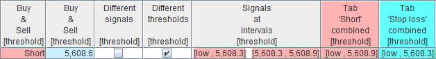 Same Signal More than Once