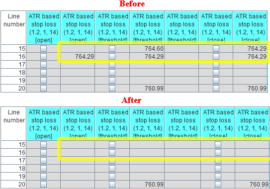 Example: stop loss