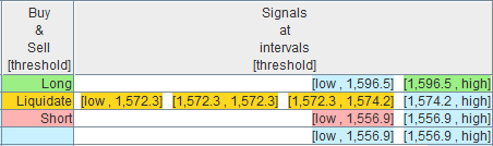 Intervals