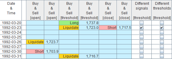 Trading Signals