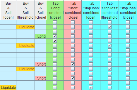 Mix of Intraday and Non-Intraday Tabs