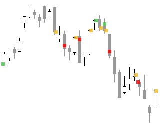 Create Liquidate Conditions Automatically