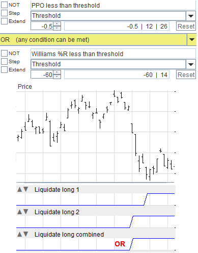 Liquidate as Soon as Possible