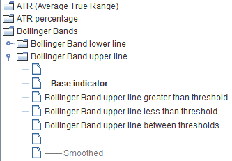 Multi-Curve Indicators