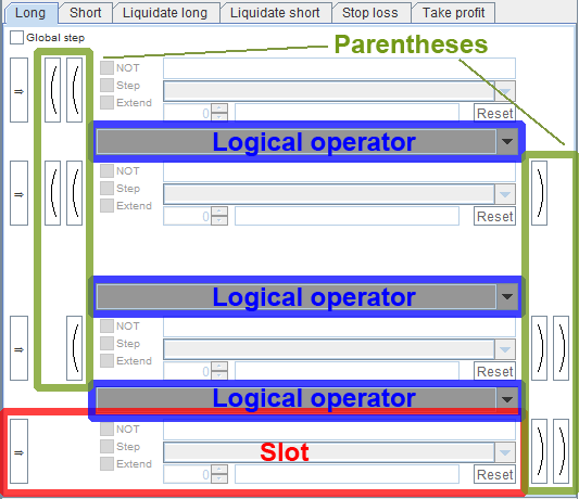 Long, Short and Liquidate Tabs