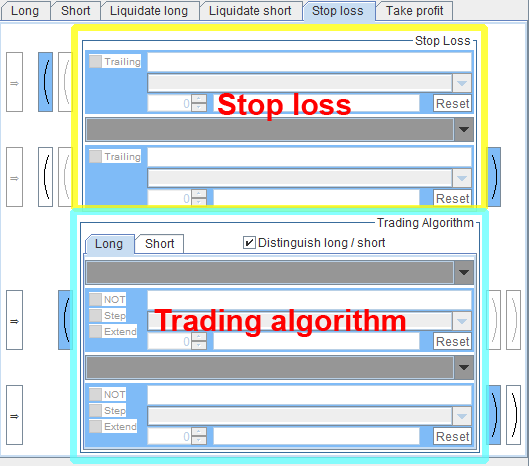 Long, Short and Liquidate Tabs