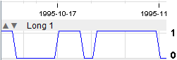 True or false in charts