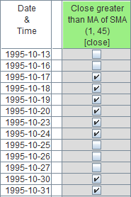 True or false in tables