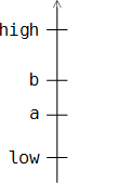 Intervals in Trading Conceiver