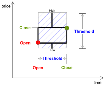 Intraday Trading