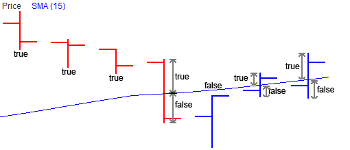 Trading at Threshold