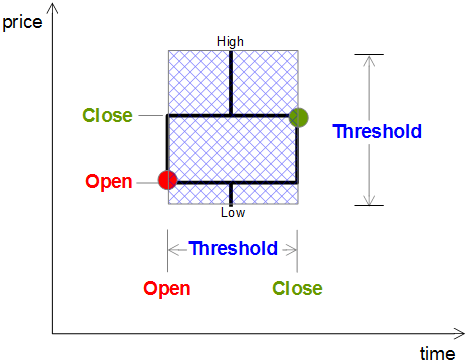 Intraday Trading