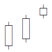 Number of Input Parameters: Example