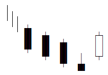 Number of Input Parameters: Example