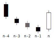 Psychology in Candlestick Patterns