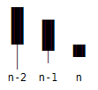 Number of Input Parameters: Example