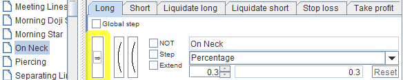 How to Trade a Pattern