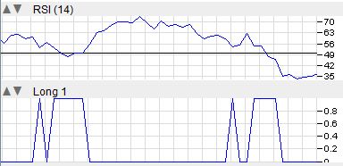 Between Thresholds: Congestion