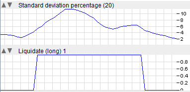 High Volatility