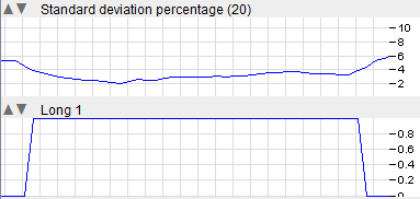 Low Volatility