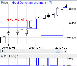 Upside Breakout: Open