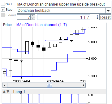 Upside Breakout: Step