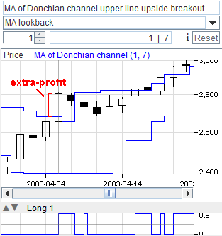 Upside Breakout: Intraday