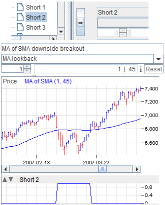 Trading Algorithms in Charts