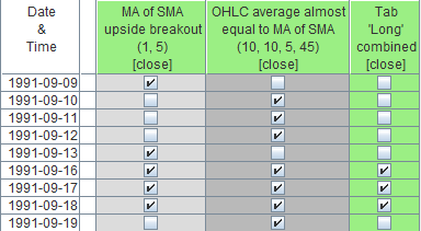 Columns Data