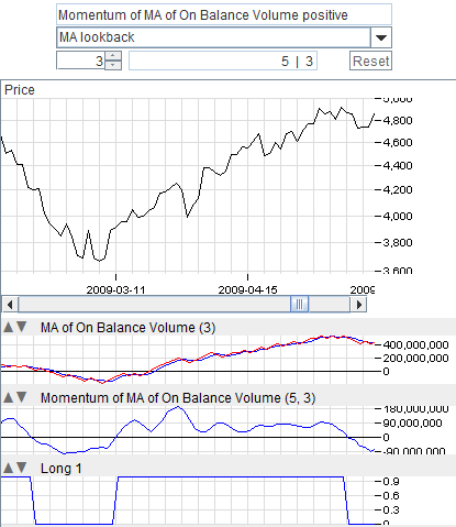 Increasing Indicator