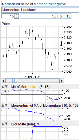 Second Derivative