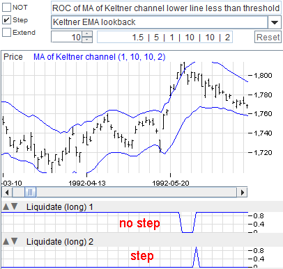 Liquidate After a Surge