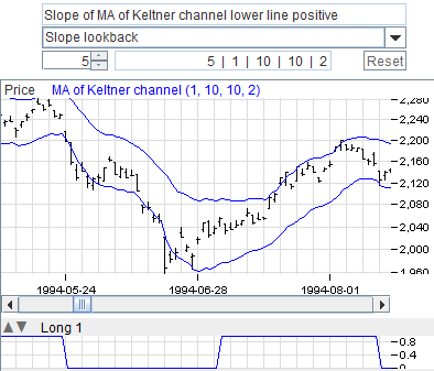 Derivative Positive: Uptrend