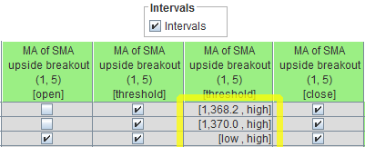 Intervals