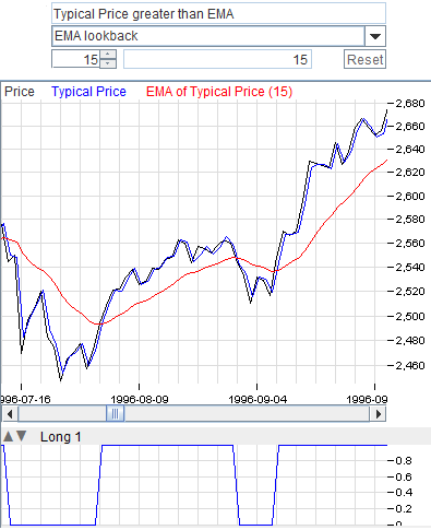 Greater Than EMA: Price Above Its EMA