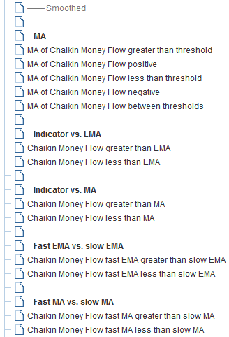 Algorithms from Smoothed Indicators