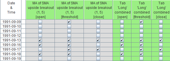 Trading Algorithms in Table