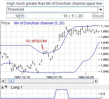 Channel Breakout