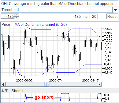 Channel Breakout