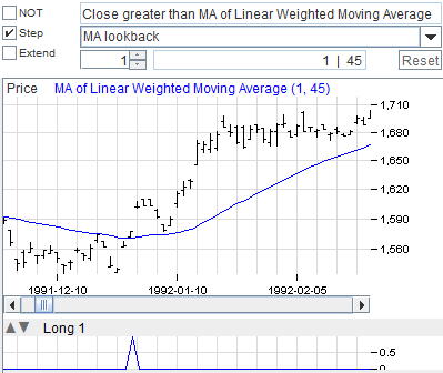 Upside Breakout Step