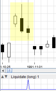 How to Watch Where the Pattern is Detected: Charts