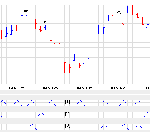 The Effect of Radius