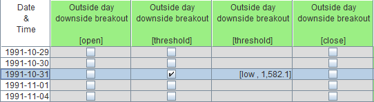 How to Watch Where the Pattern is Detected: Table