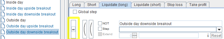 How to Trade a Pattern