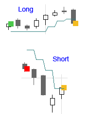 Strict Definition of Stop Loss