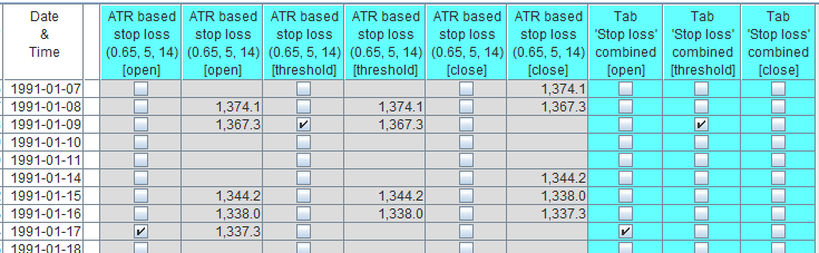 Stop Loss in Table