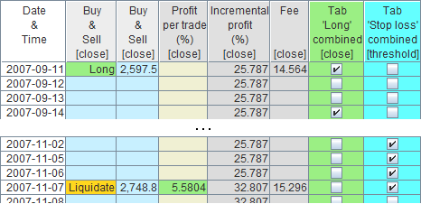 Output Data