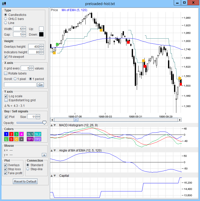 Charts with buy / sell / liquidate signals.