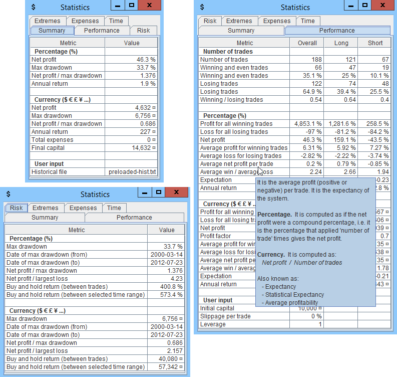 Statistics about the trading system performance