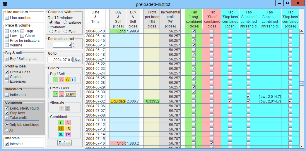 Table with long, short and liquidate signals.